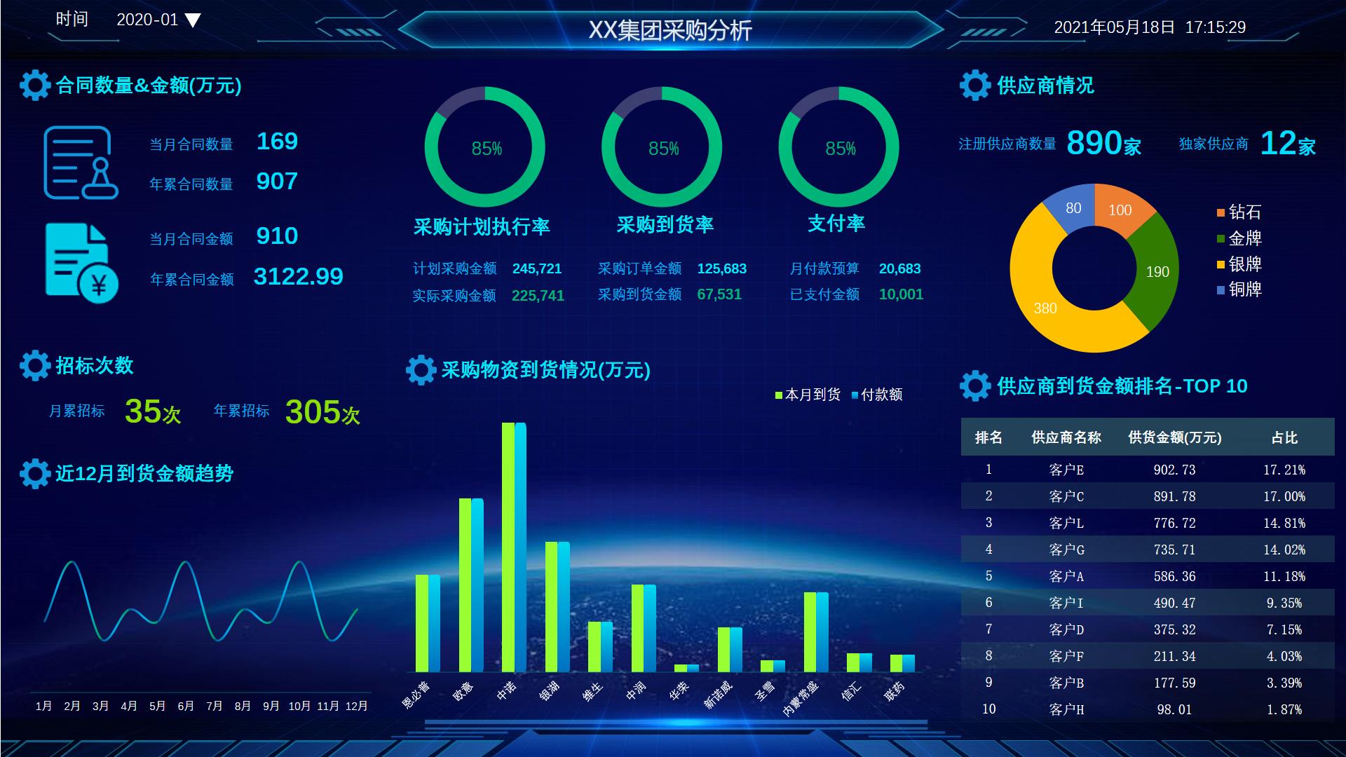 成本分析视频讲解